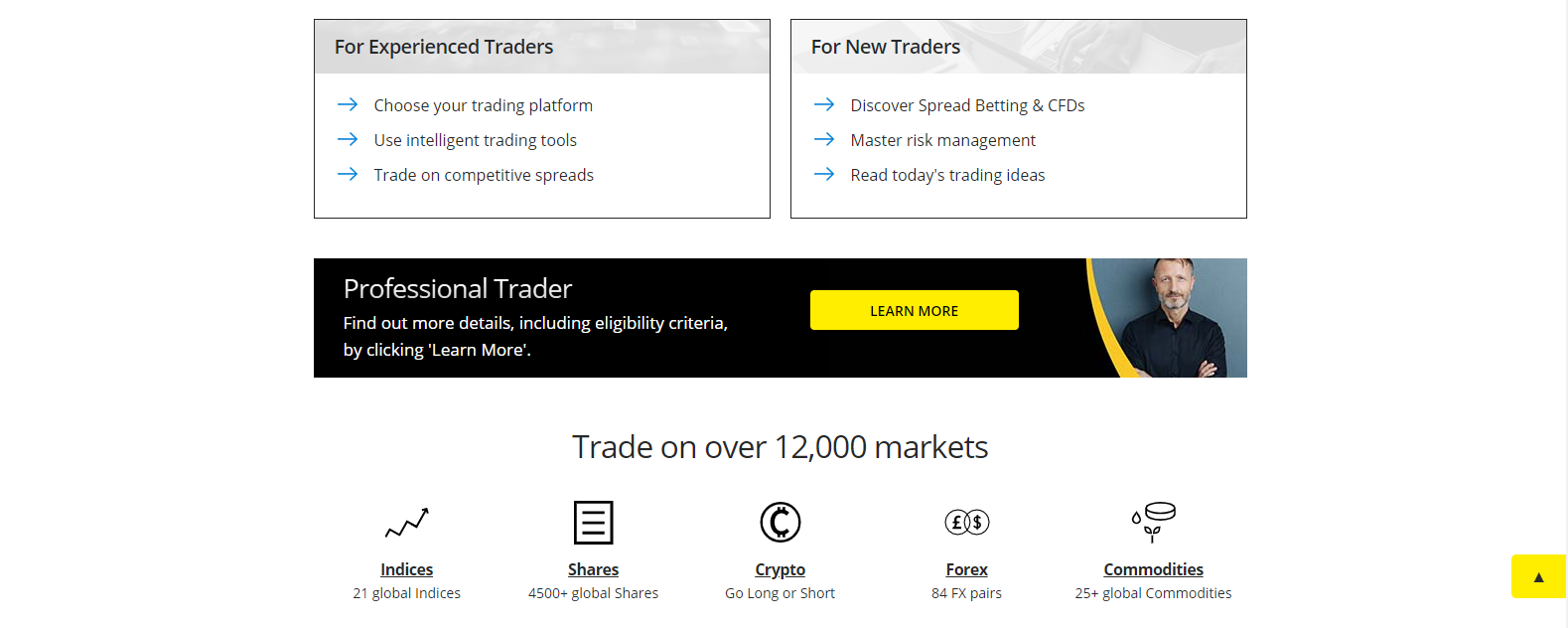 City Index Secondary Market Selection City Index Secondary Market Selection